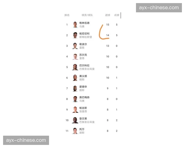 法甲积分榜最新解析：里昂领跑格局稳固，雷恩强势冲进前五改变欧战竞争